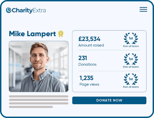 Fundraising Motivation Tools